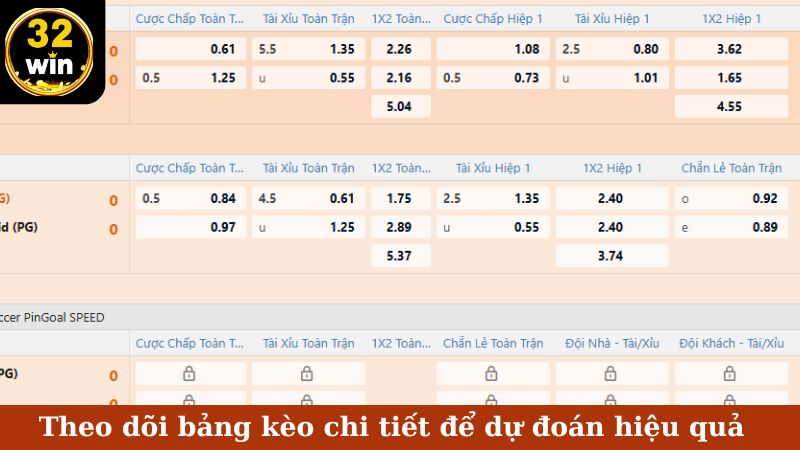 Theo dõi bảng kèo chi tiết để dự đoán hiệu quả